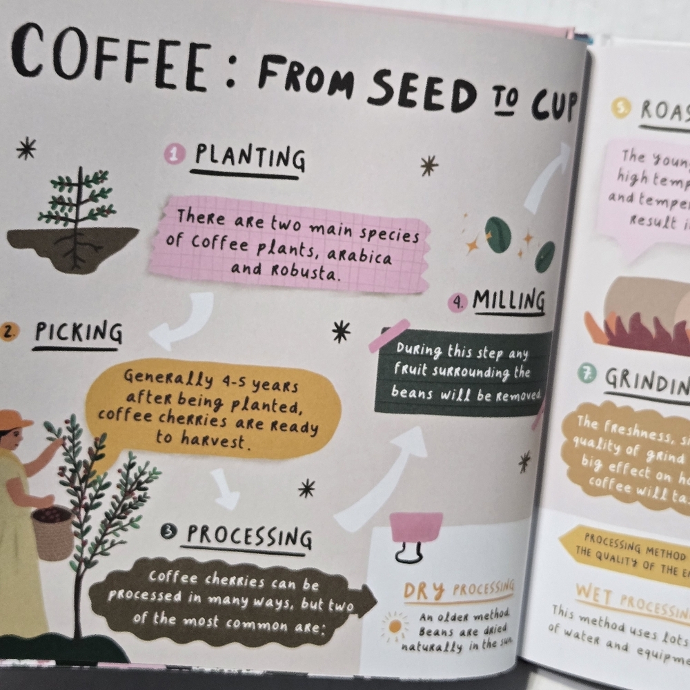 I Love You a Latte: A Celebration of Coffee -- Marina Oliveira  NEW - Picture 6 of 16